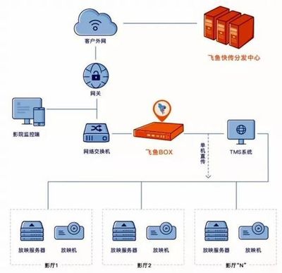 飛魚快傳 為第18屆全國院線國產影片推介會插上科技之翼