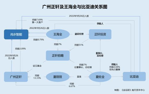 尚水智能 技術布局之思與高毛利客戶迷霧